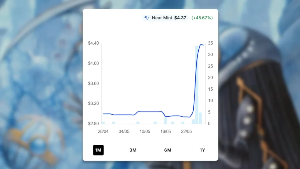 Artificer's Intuition Price Spike