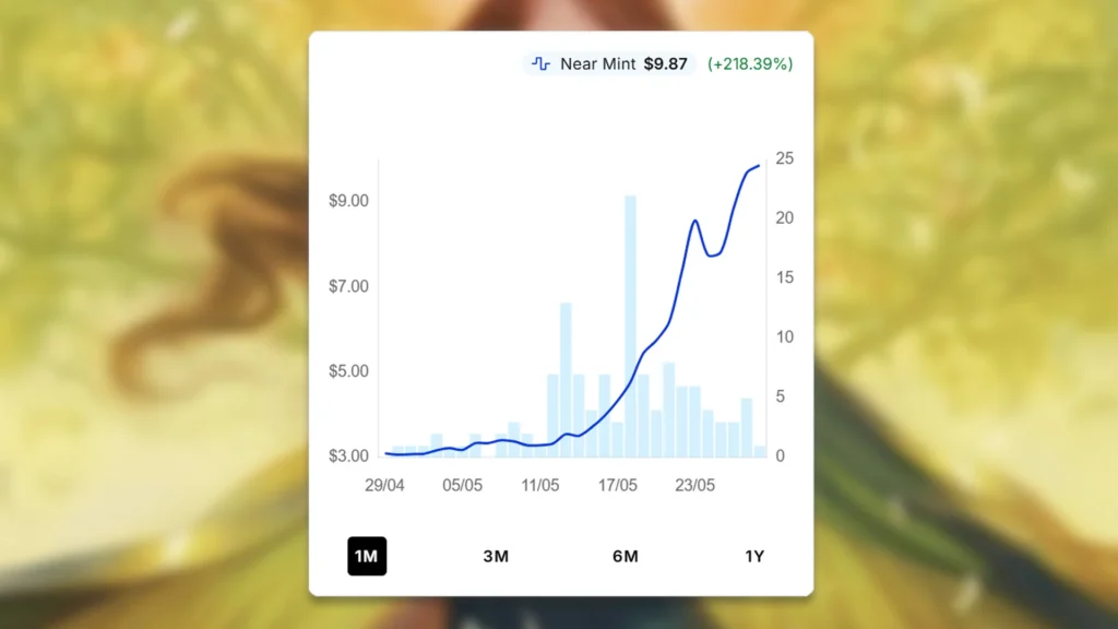Arwen, Mortal Queen Price Spike