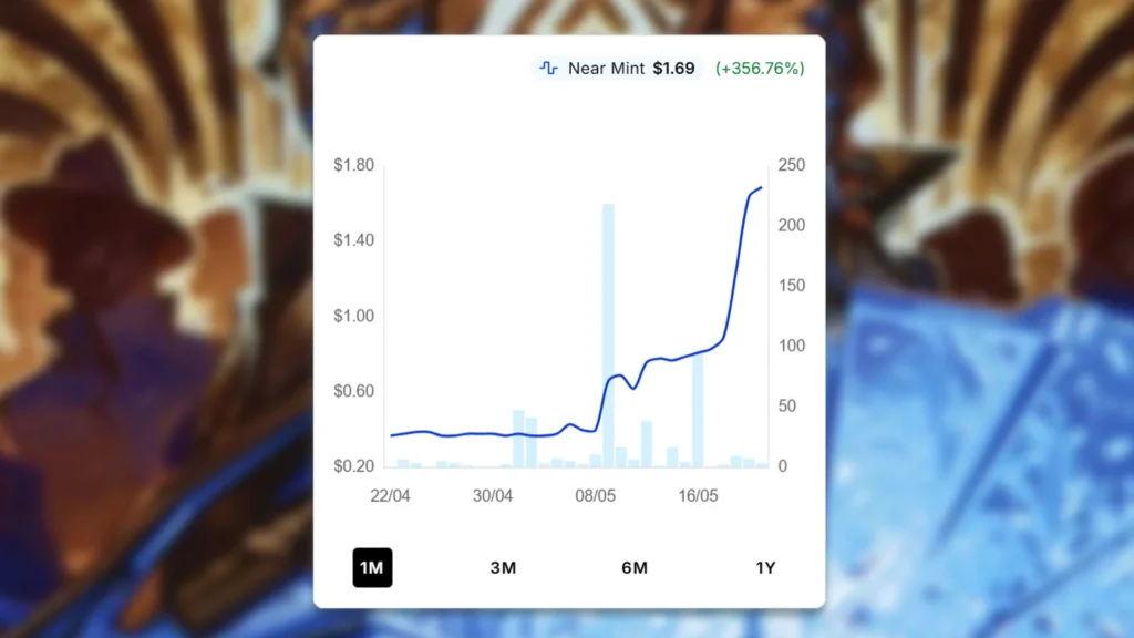 Contractual Safeguard Price Spike