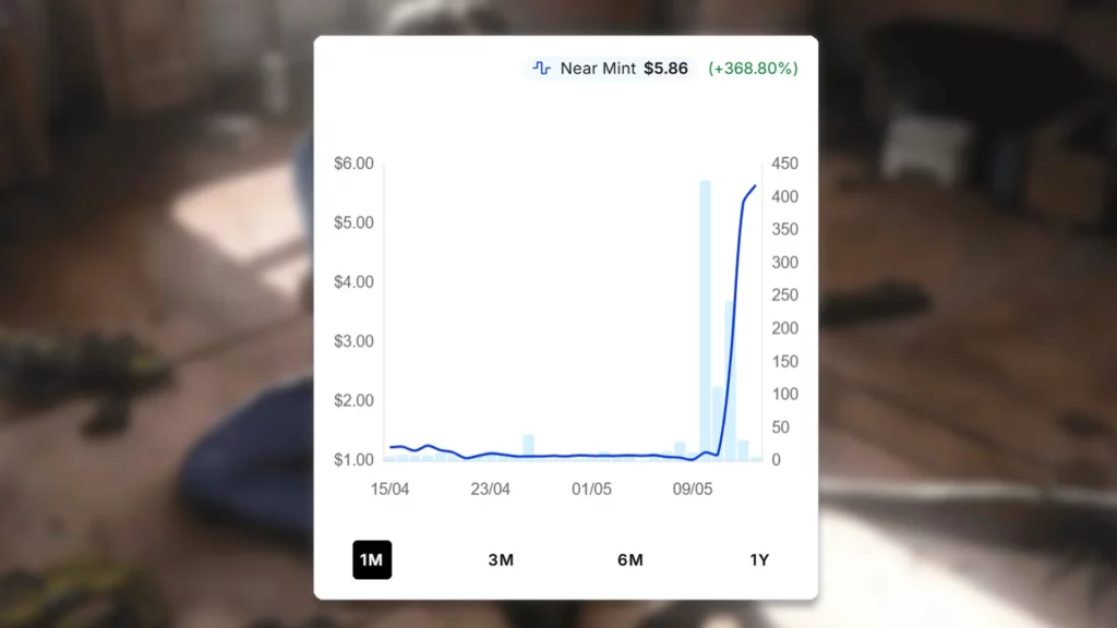Inventory Management Price Spike