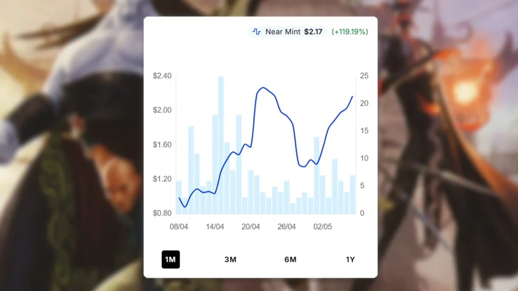 Jeskai Ascendancy Price Spike