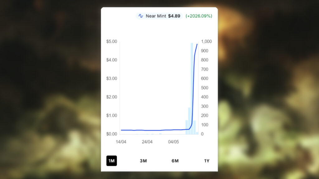 Moonmist Price Spike MTG