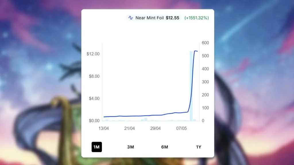 Narci, Fable Singer Price Spike