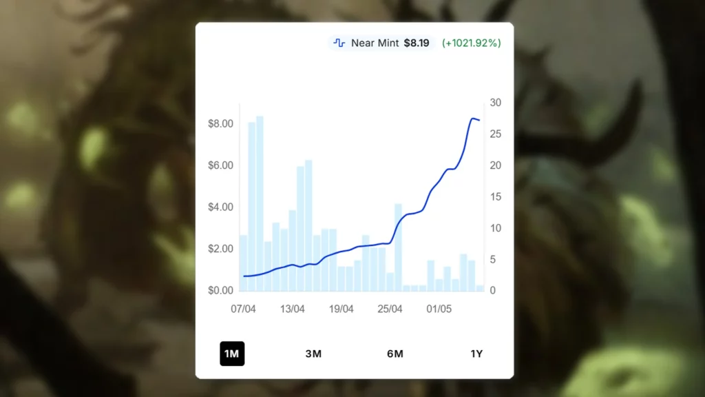Nethroi, Apex of Death Price Spike