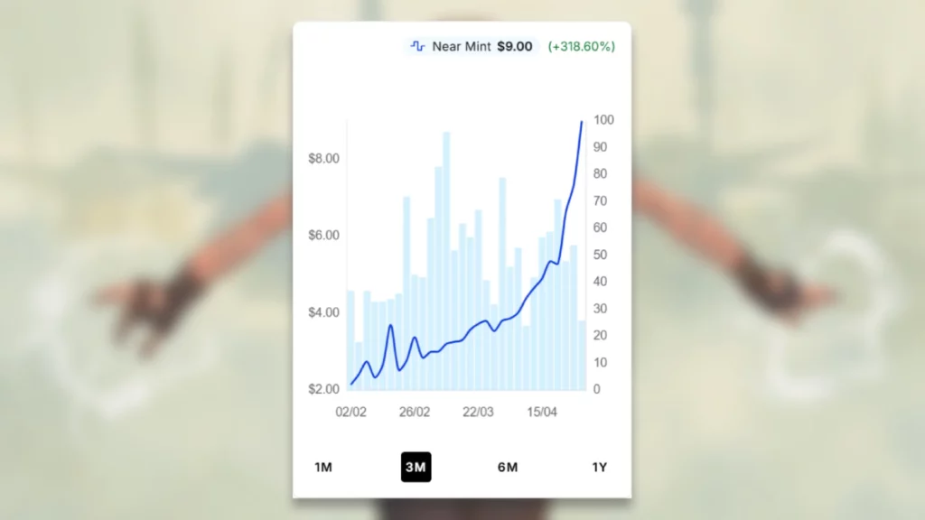 Orim's Chant Price Spike MTG