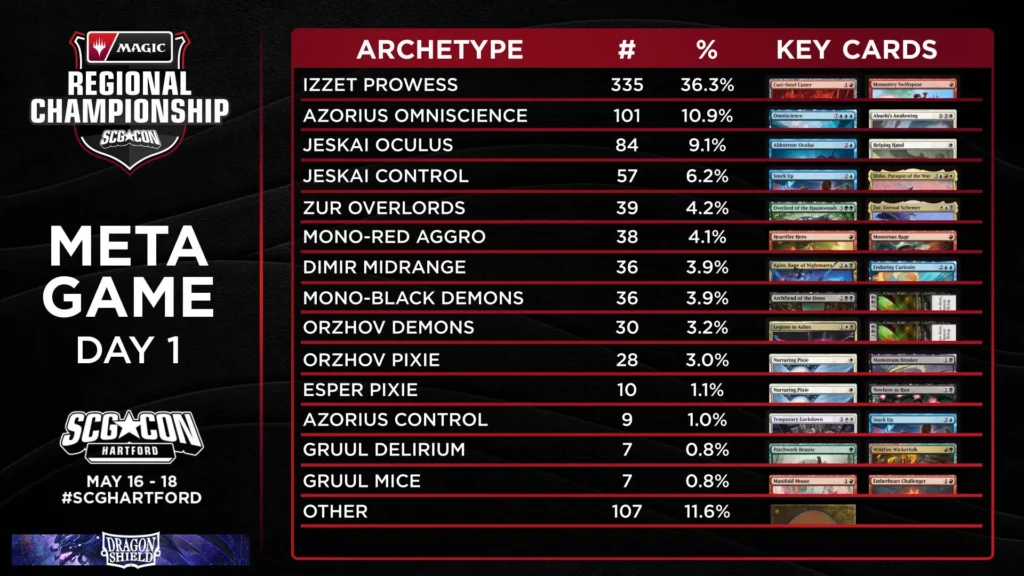 SCG CON Hartford Day 1