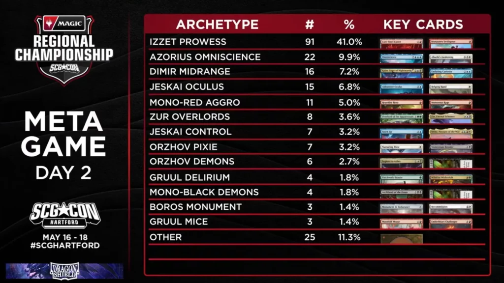 SCG CON Hartford Day 2