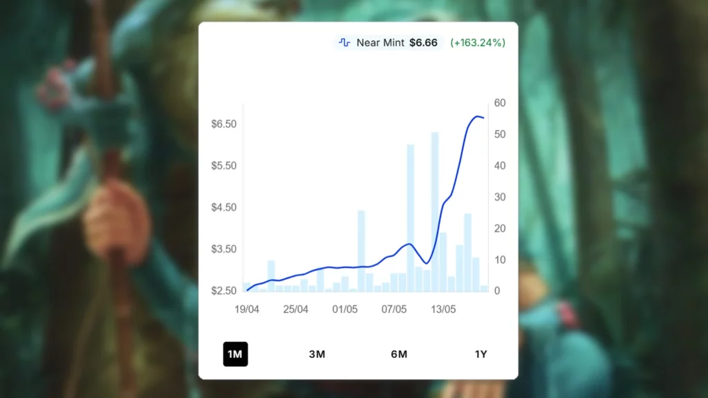 Slippery Bogbonder Price Spike