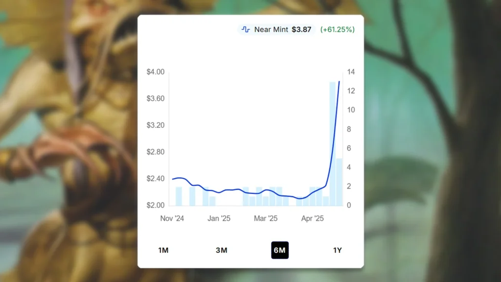 Sygg, River Cutthroat Price Spike