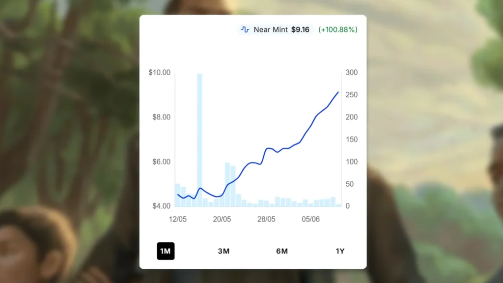 Danny Pink Price Spike