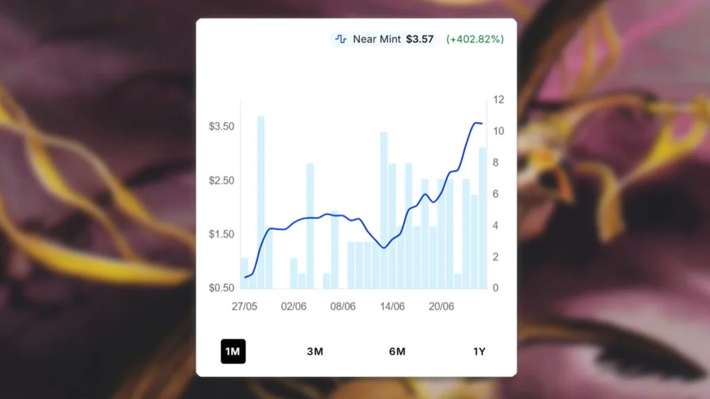Flurry of Wings Price Spike