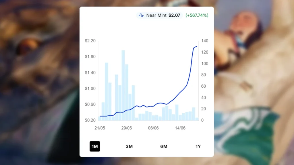 Jaws of Defeat Price Spike