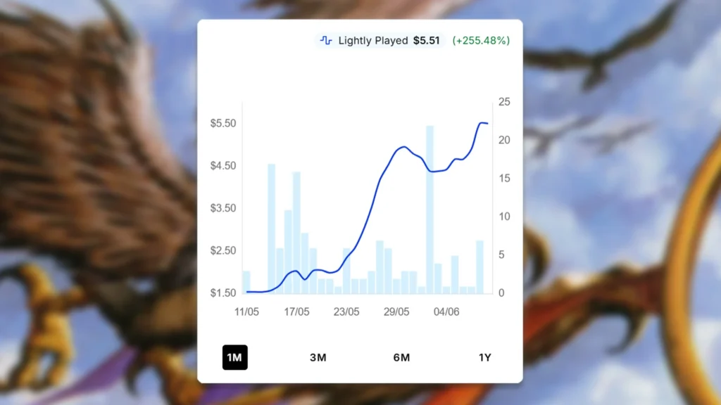 Keeper of the Gales Price Spike