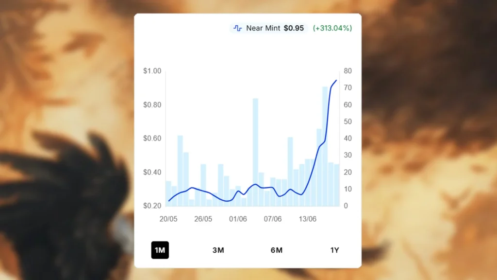 Murmuration Price Spike