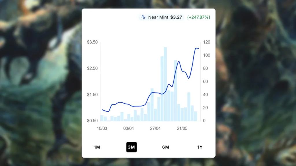 Mutagenic Growth Price Spike
