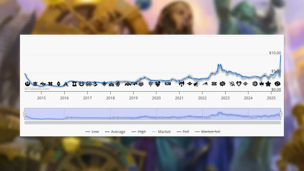 Sage of Hours Price History
