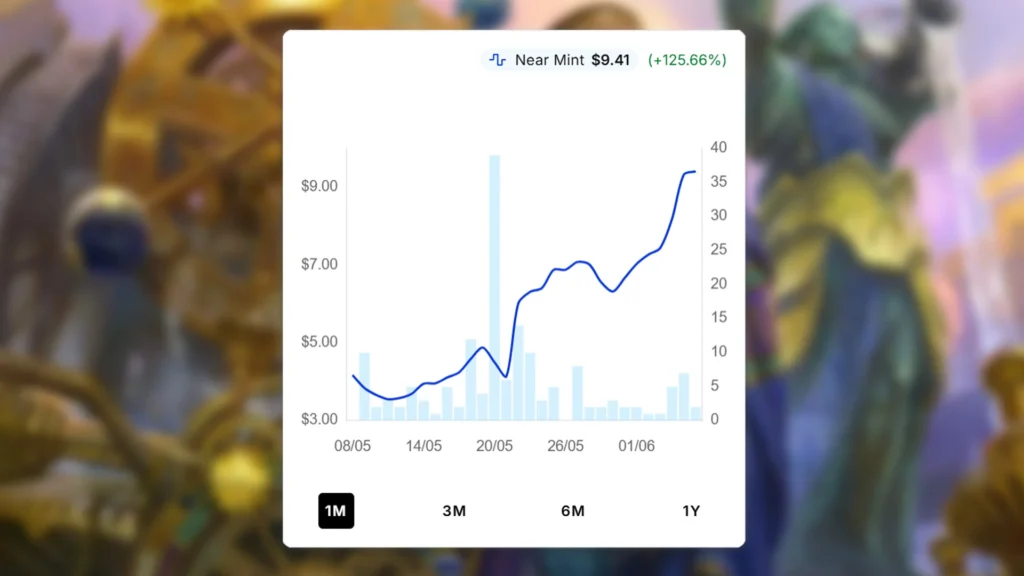 Sage of Hours Price Spike
