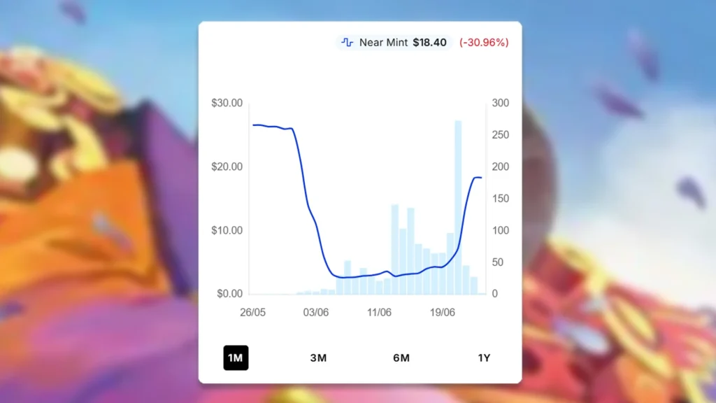Summon: Yojimbo Price Spike