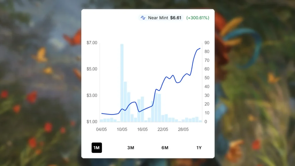 Tom Bombadil Price Spike
