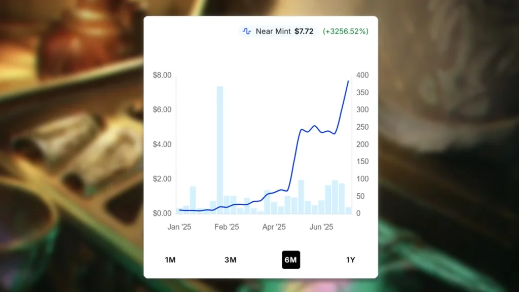 Agent's Toolkit Price Spike