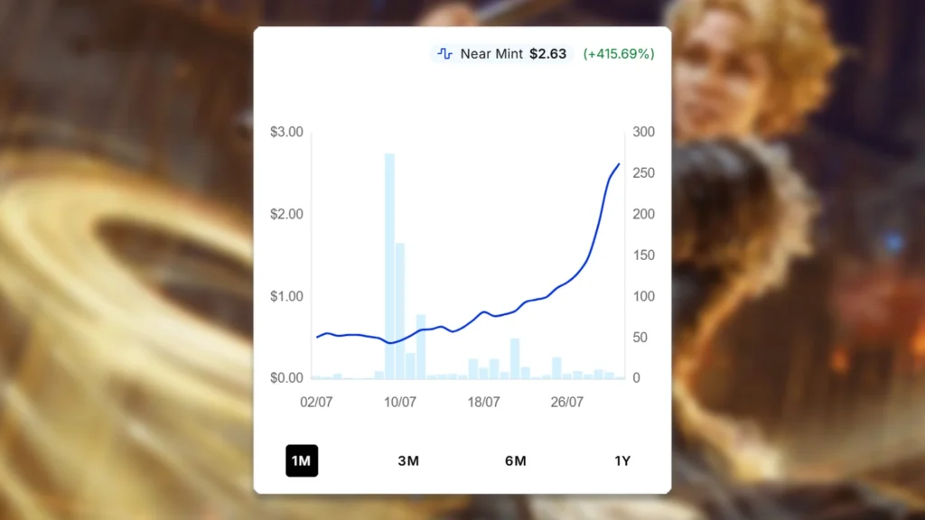 Astrid Peth Price Spike