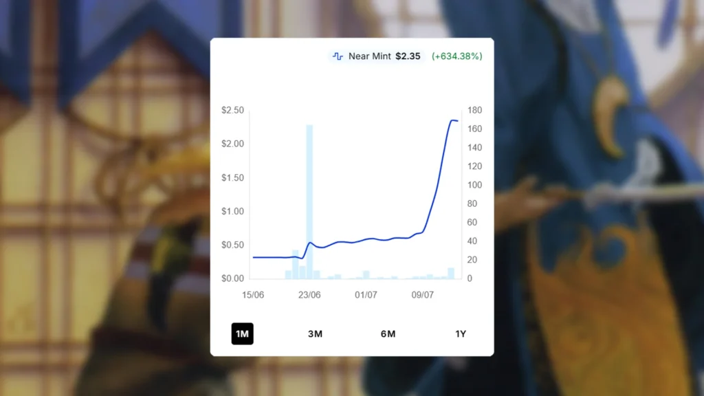 Aura of Dominion Price Spike