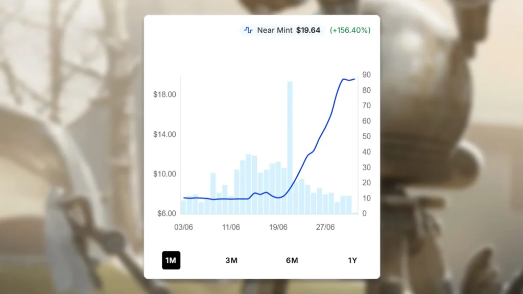 Codsworth, Handy Helper Price Spike