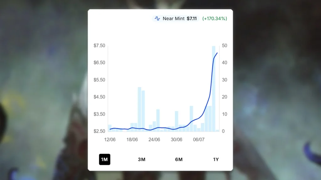 Filigree Vector Price Spike