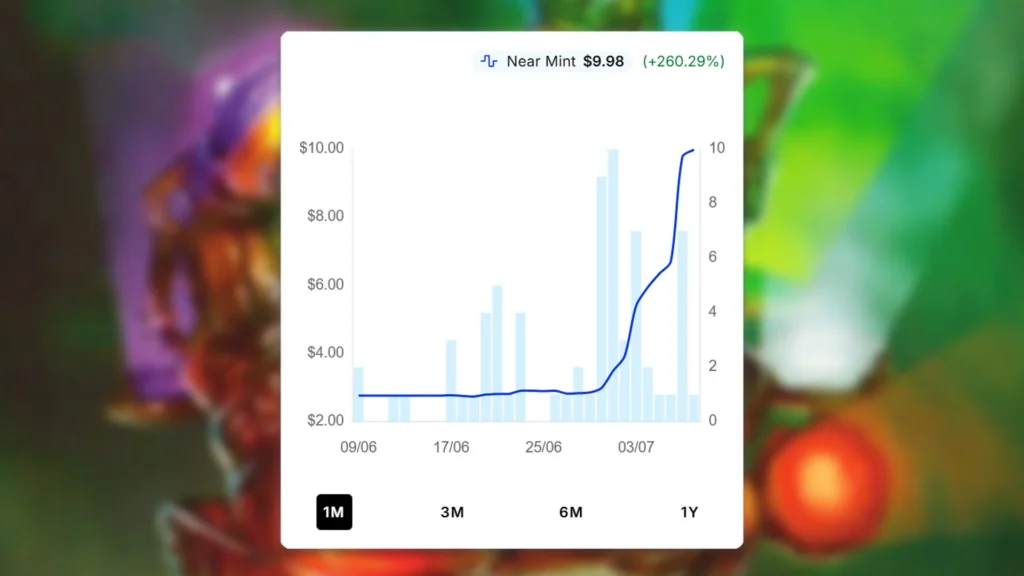 Fist of Suns Price Spike