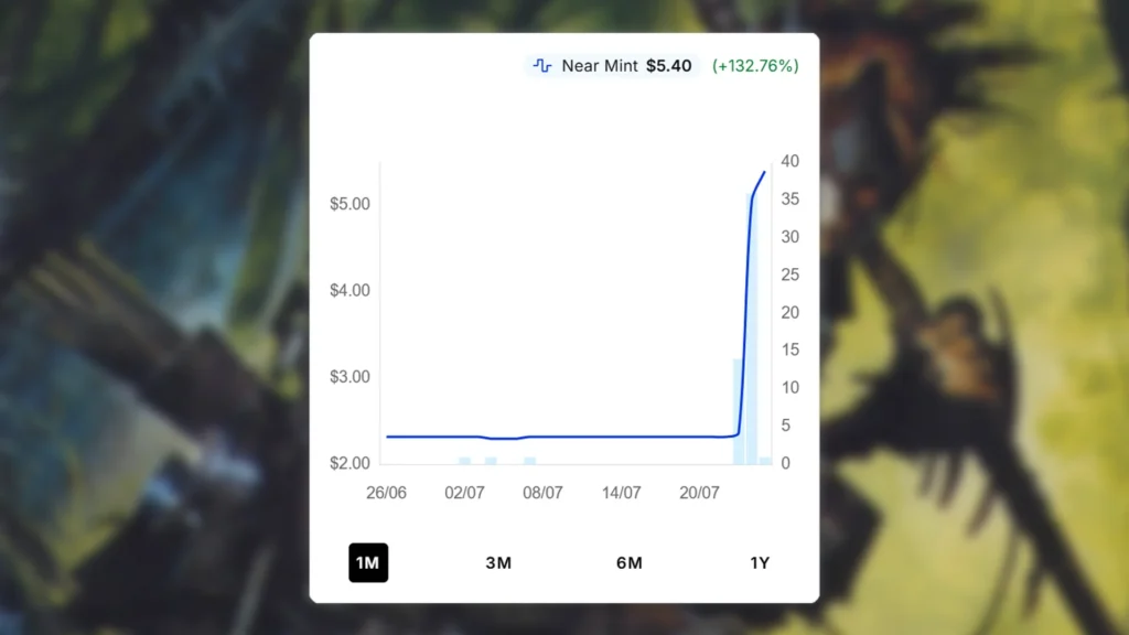 Harabaz Druid Price Spike