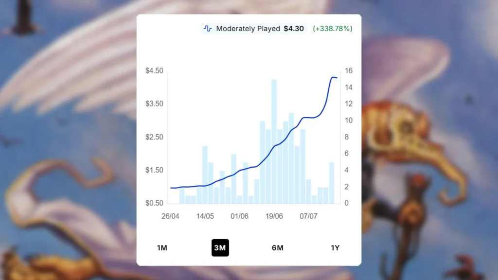Kangee, Aerie Keeper Price Spike