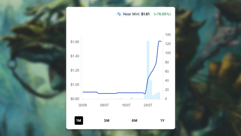 Sea Gate Loremaster Price Spike