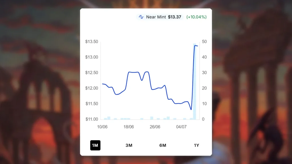 Sliver Gravemother Price Spike