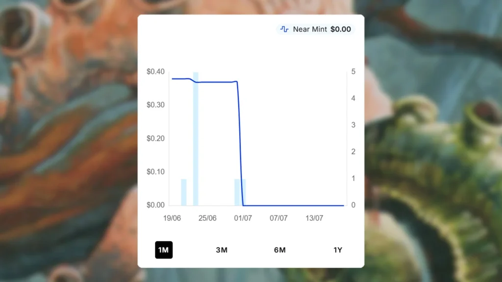 Spike Cannibal Price Spike
