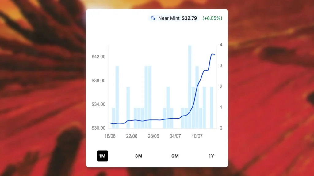 Squandered Resources Price Spike