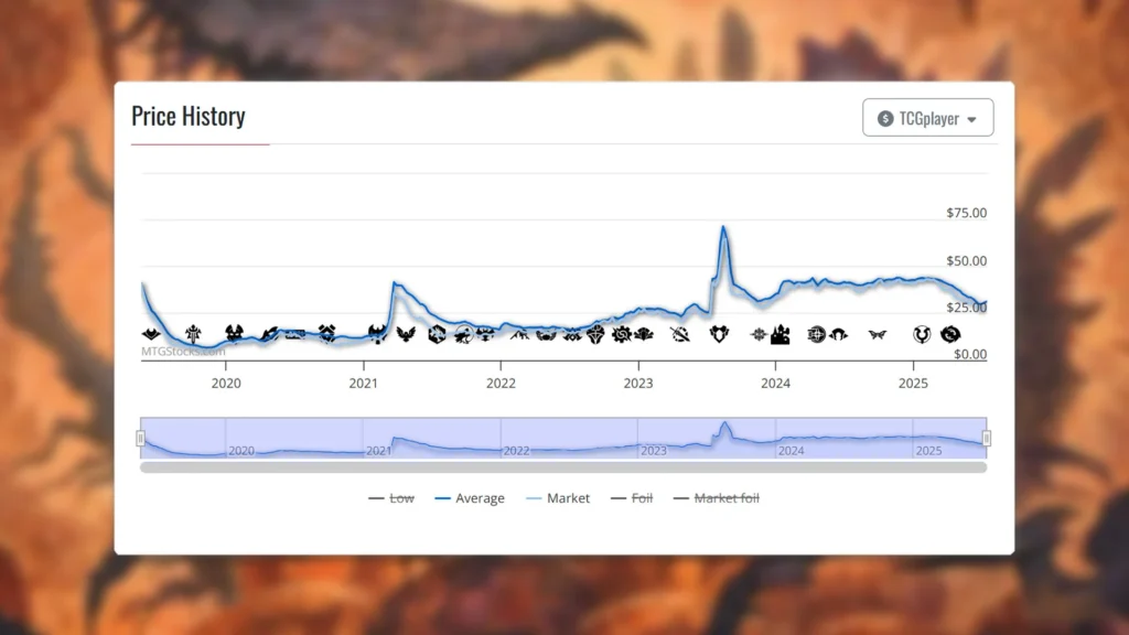 The First Sliver Price History
