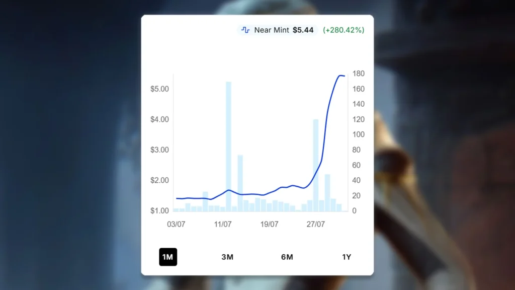 Apothecary White Price Spike