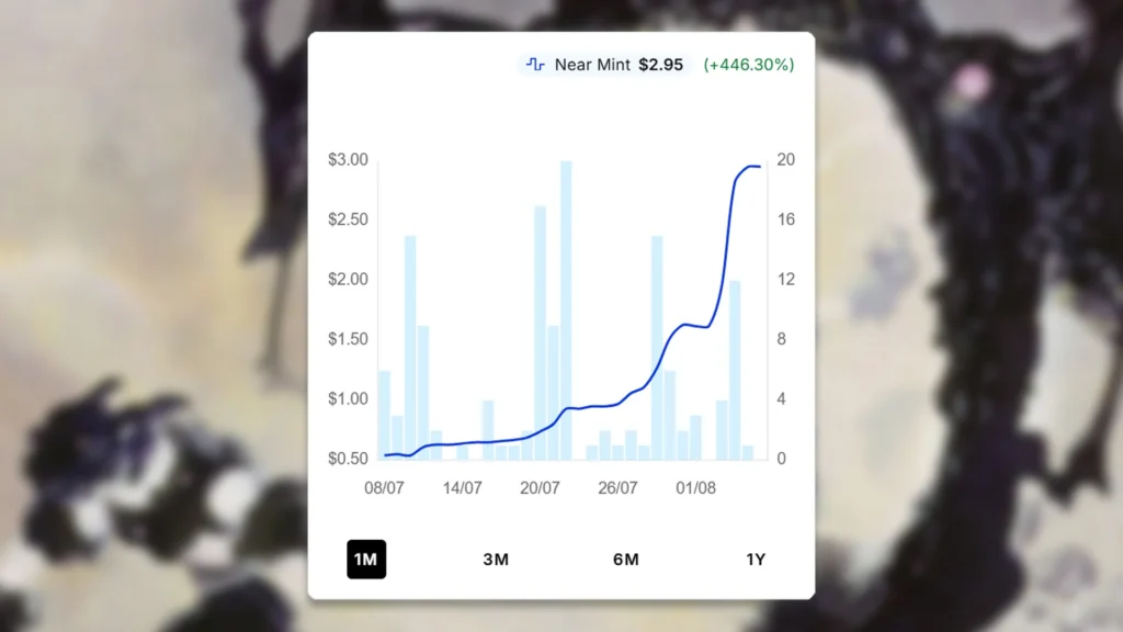 Energy Chamber Price Spike