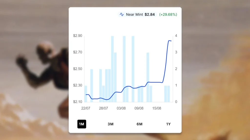 Need for Speed Price Spike