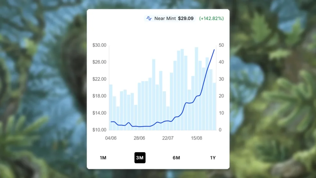 Lumra, Bellow of the Woods Price Spike
