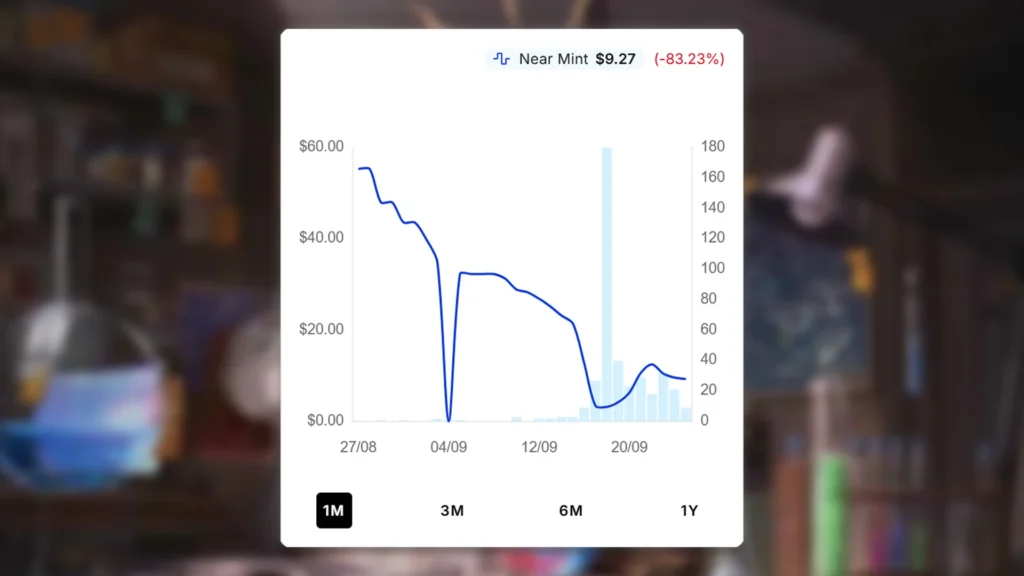 MTG Peter Parker Price Spike