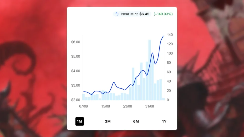 Razorkin Needlehead Price Spike