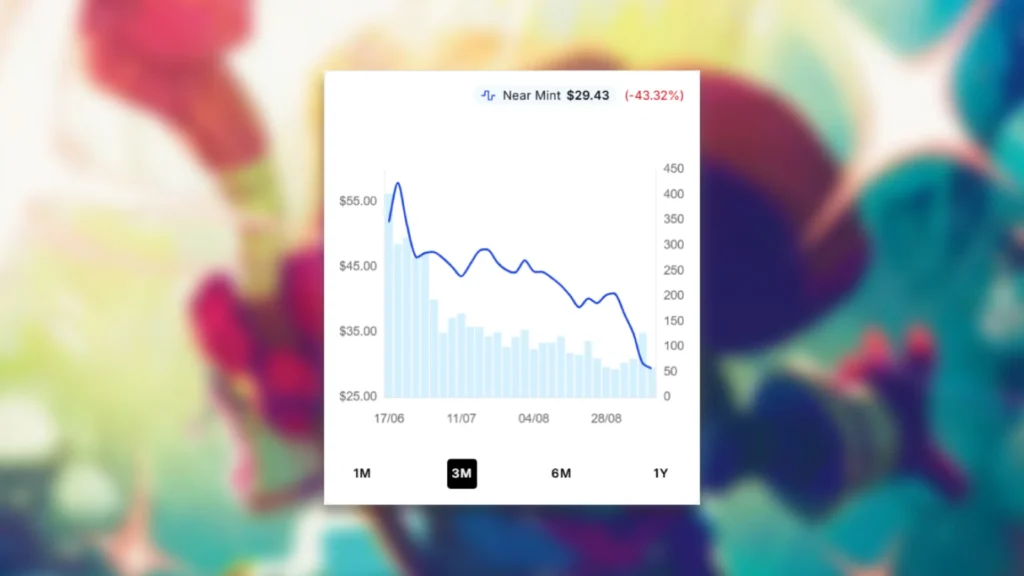 Vivi Ornitier Price Drop MTG Data