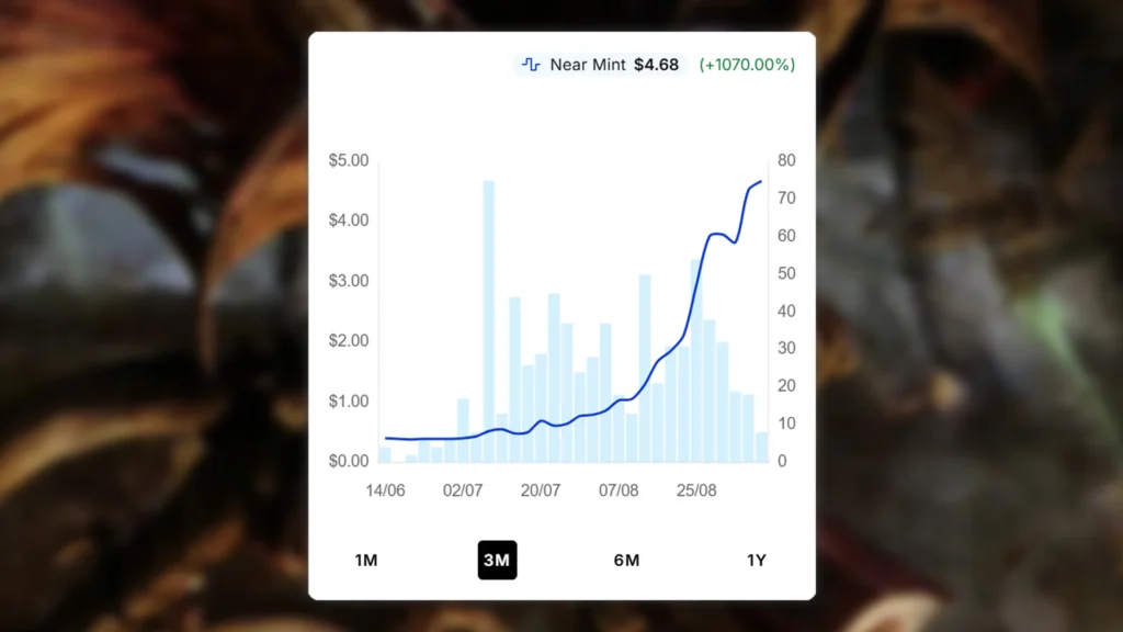 Winged Hive Tyrant Price Spike