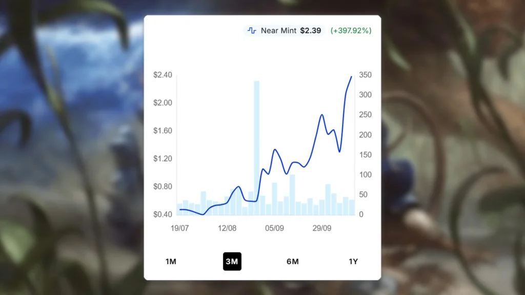 Azure Beastbinder Price Spike