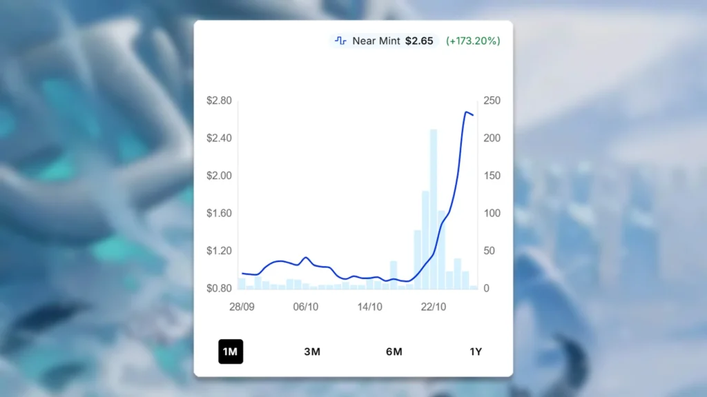 Insight Engine Price Spike