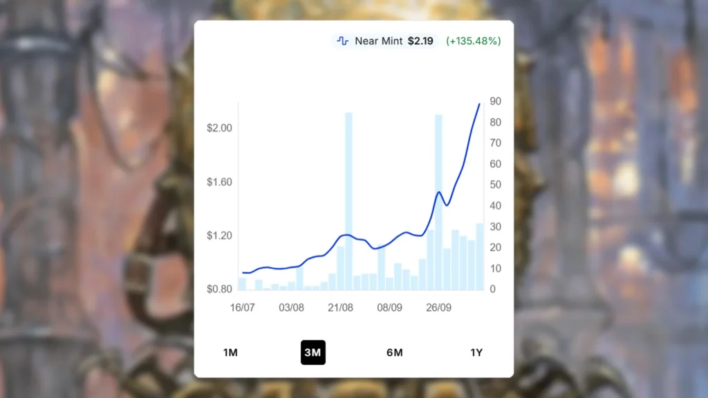 Pariah's Shield Price Spike