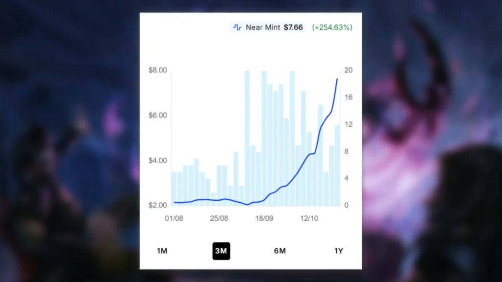The Lost and the Damned MTG Price Spike