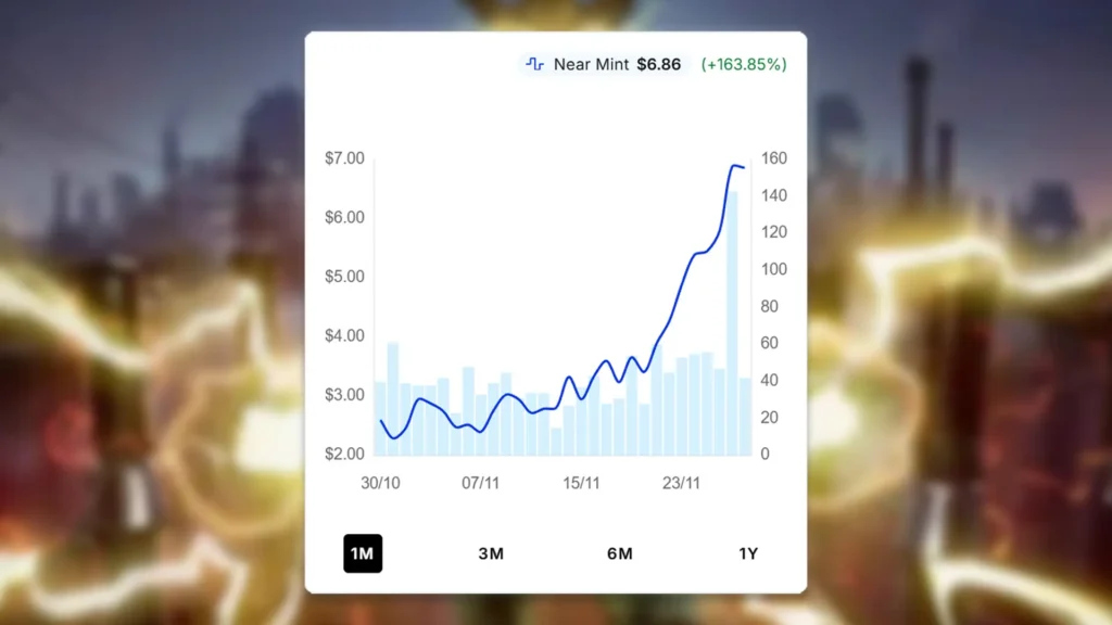 Electro, Assaulting Battery Price Spike