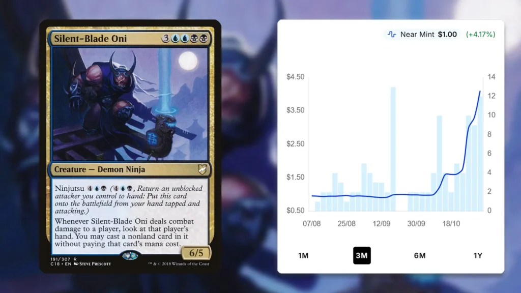 Silent-Blade Oni Price Spike